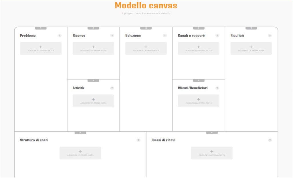 Modello Canvas Realizzato per la compilazione del Bando Pin per i finanziamenti in Puglia